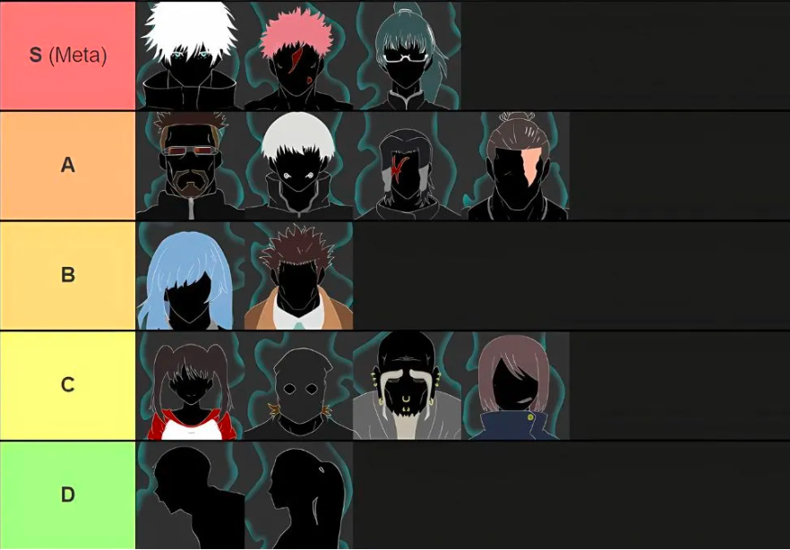 Jujutsu Odyssey Tier list